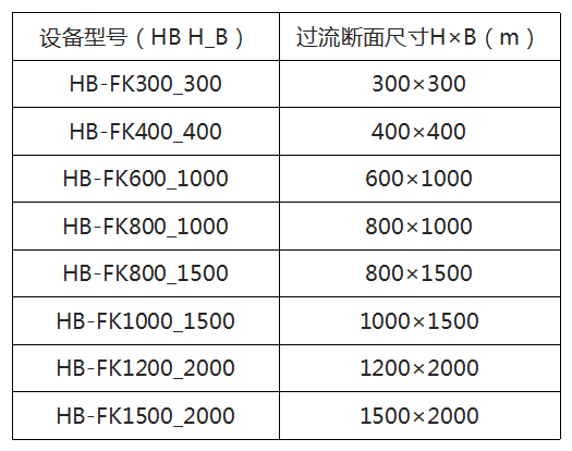 魚腹式可調堰.png
